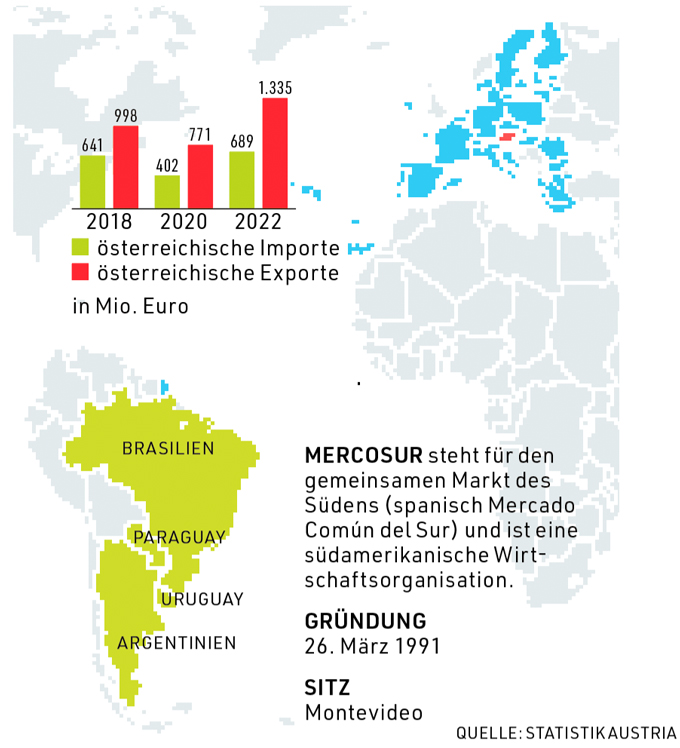 Mercosur-Abkommen_Grafik
