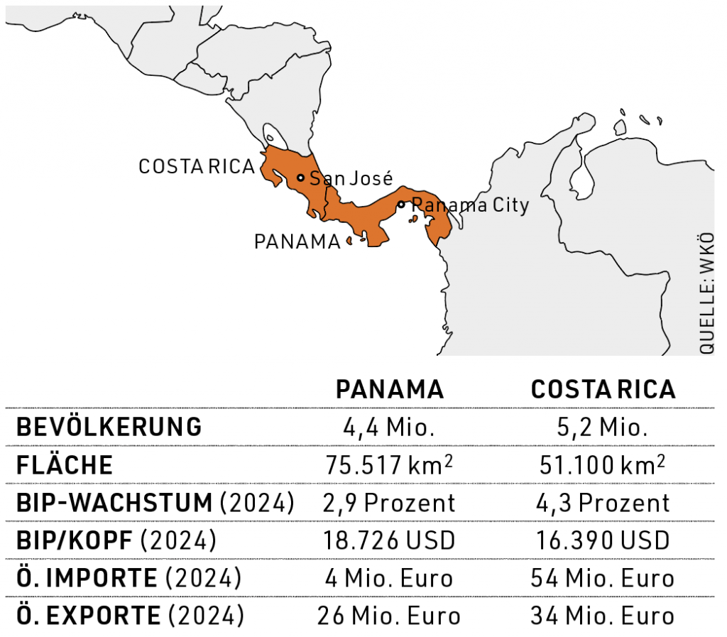 Karte mit Text darunter - hier wird Panama und Costa Rica verglichen mit Flaeche, Bevölkerung etc.